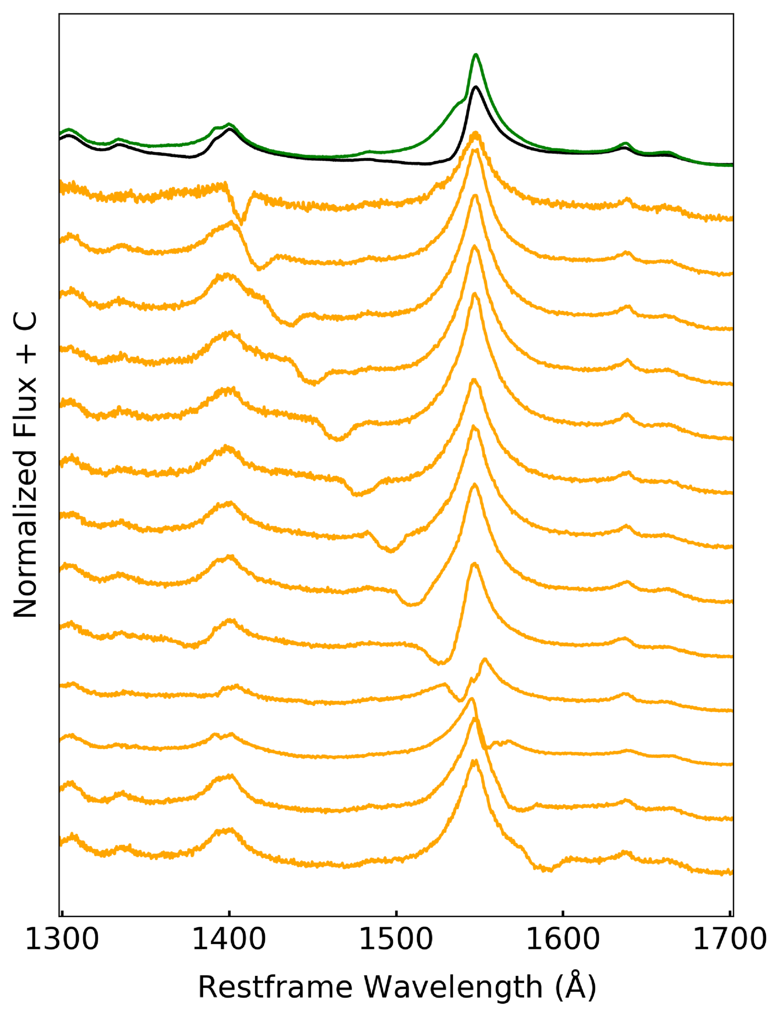 BALNet: Deep-learning-based Detection and Measurement of Broad ...