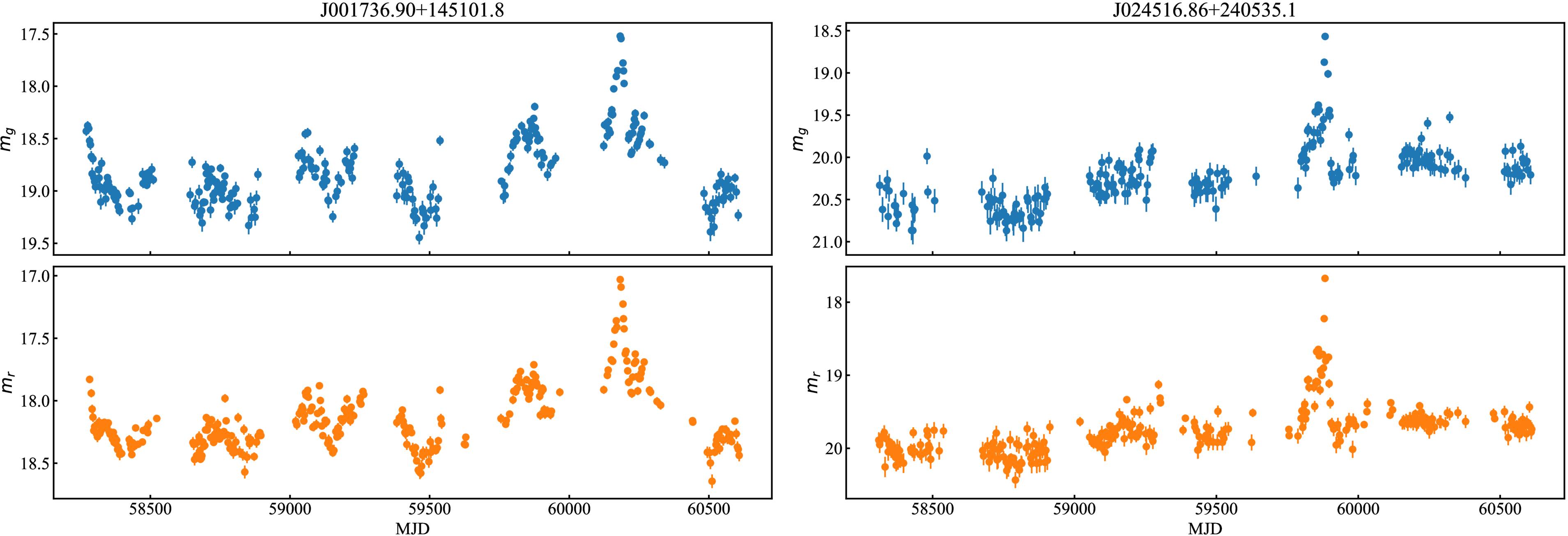 A Systematic Search for Active Galactic Nucleus Flares in ZTF Data ...