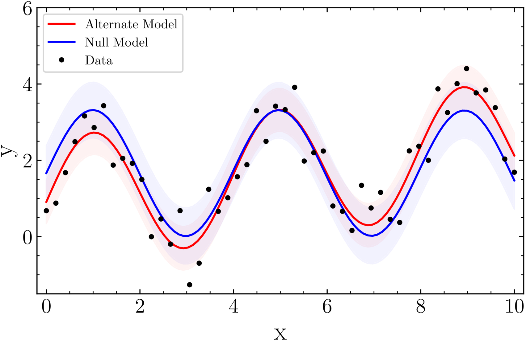Bayesian Model Comparison and Significance: Widespread Errors and How ...