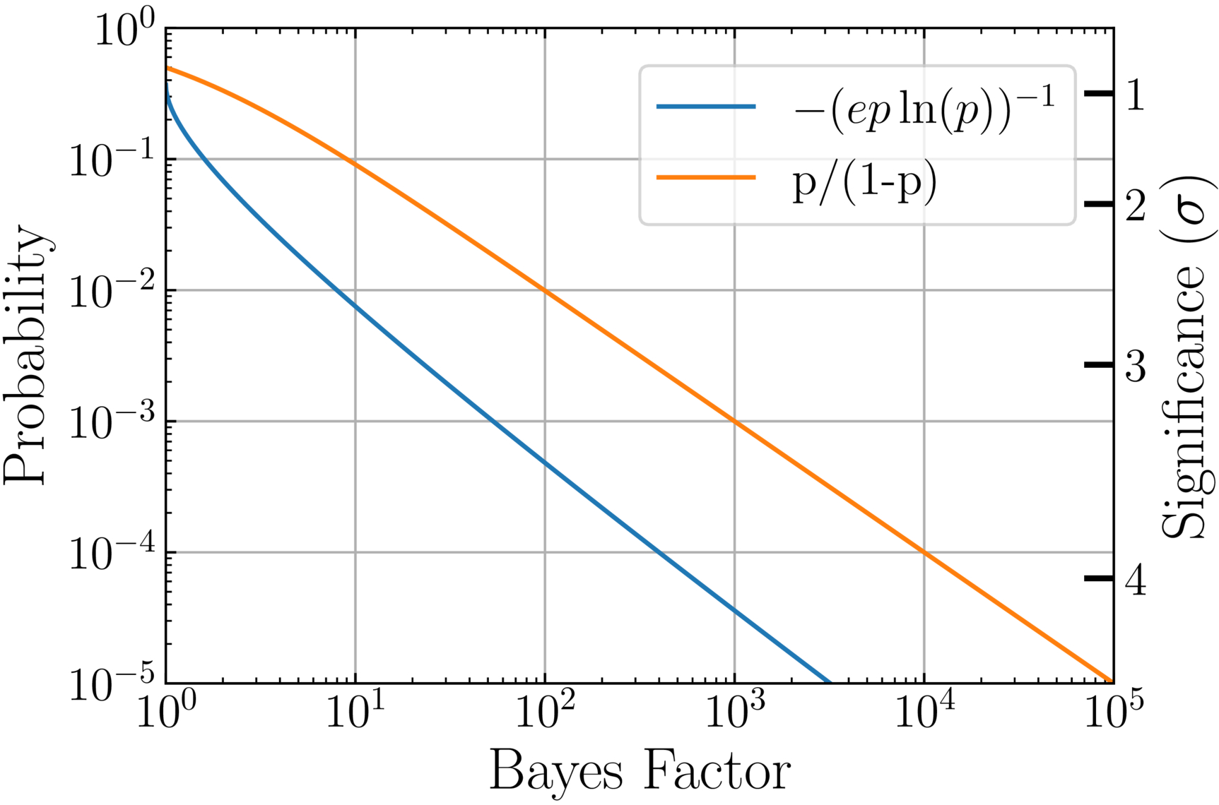 Bayesian Model Comparison and Significance: Widespread Errors and How ...