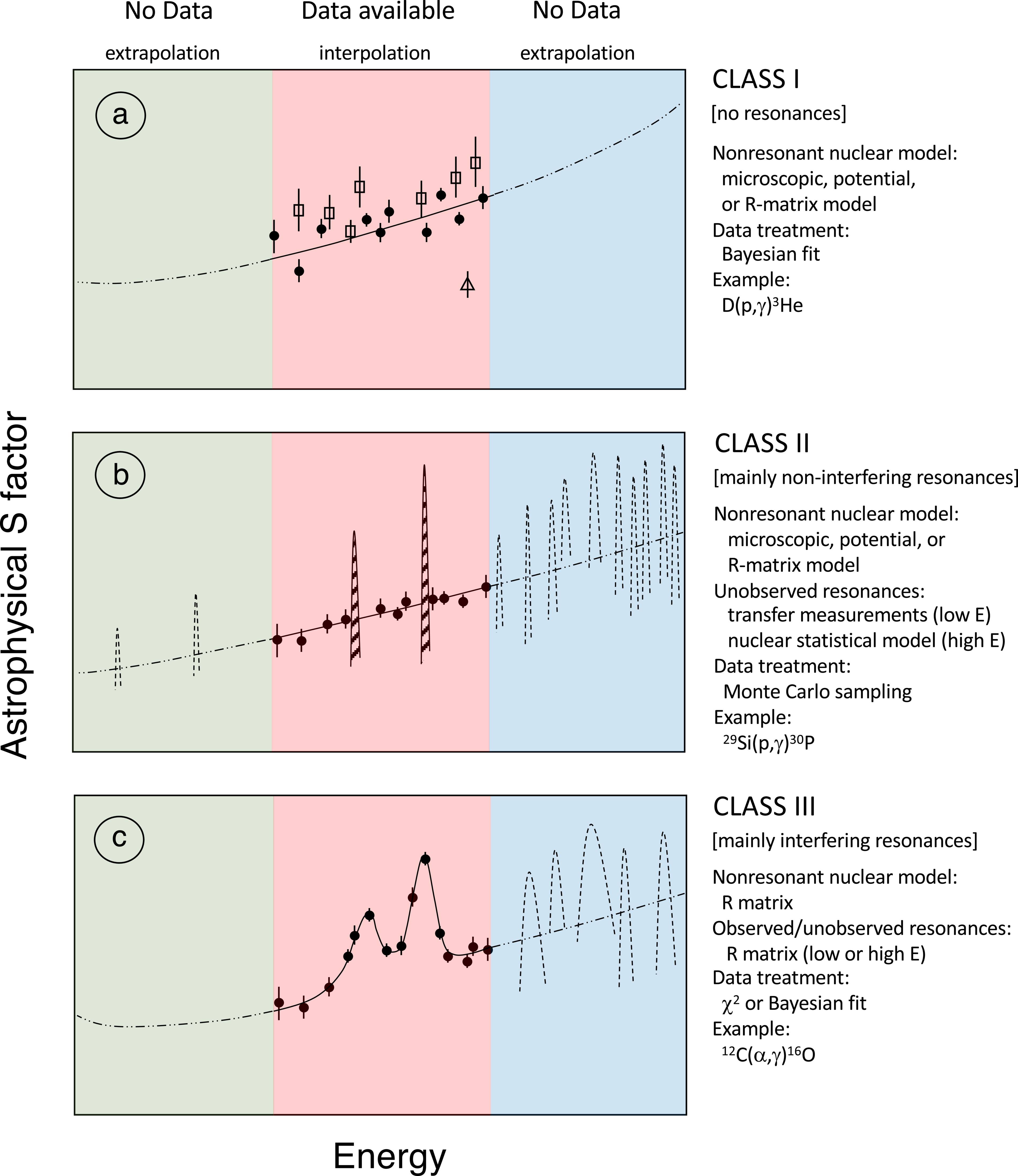 恒星理解のための核反応速度の再評価（Reevaluating Reaction Rates to Better Understand the Stars）