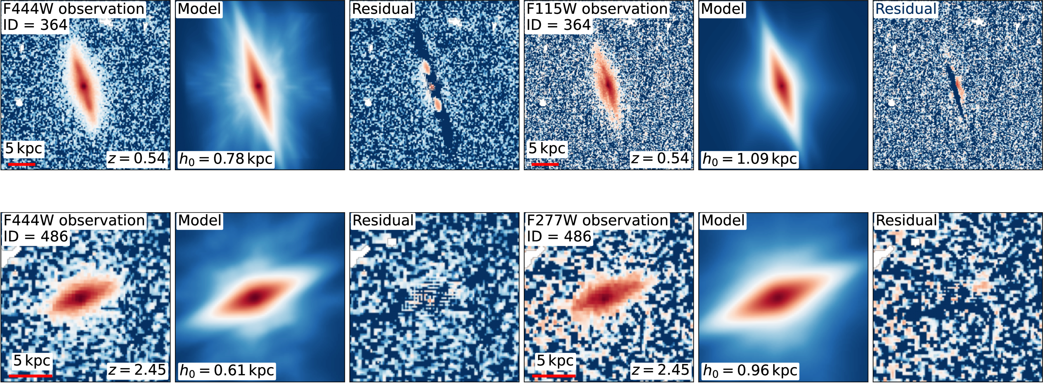 Through Thick and Thin: The Cosmic Evolution of Disk Scale Height ...