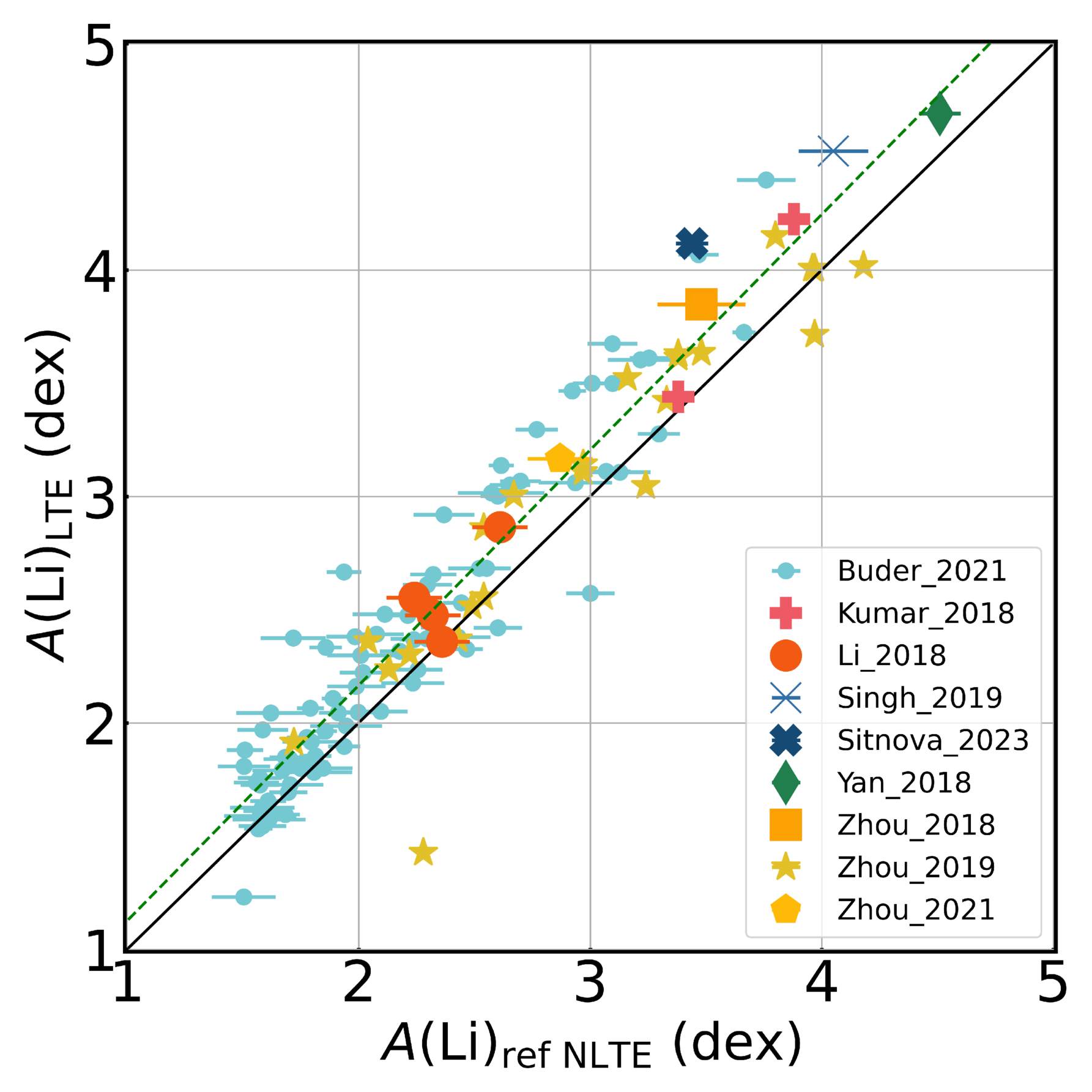 Identifying ∼20,000 Li-rich Giants in the LAMOST Low-resolution Survey ...