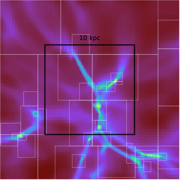 StarNet: An In Situ Surrogate Model of Primordial Star Formation and ...