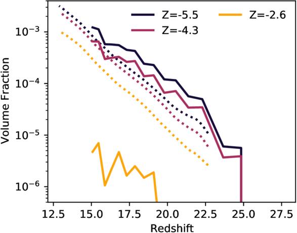 StarNet: An In Situ Surrogate Model of Primordial Star Formation and ...