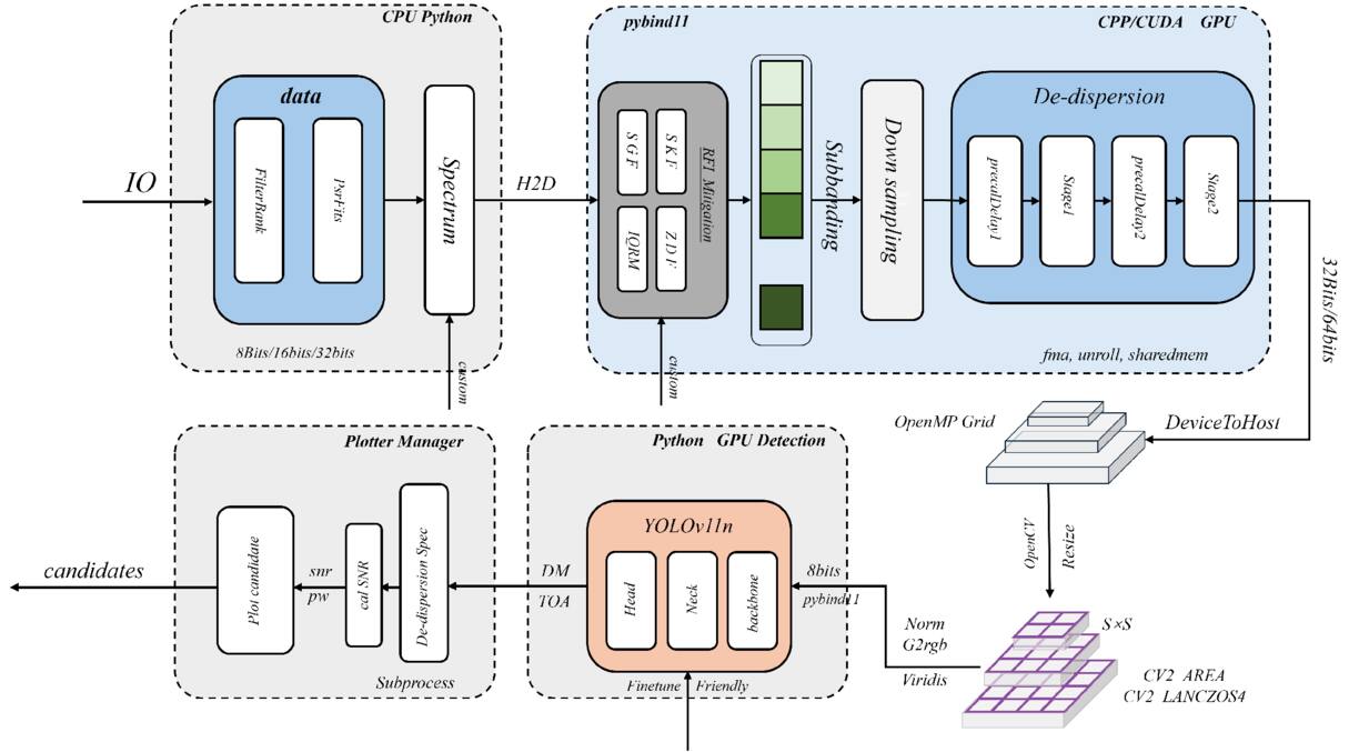 ASTROFLOW: A Real-time End-to-end Pipeline for Radio Single-pulse ...
