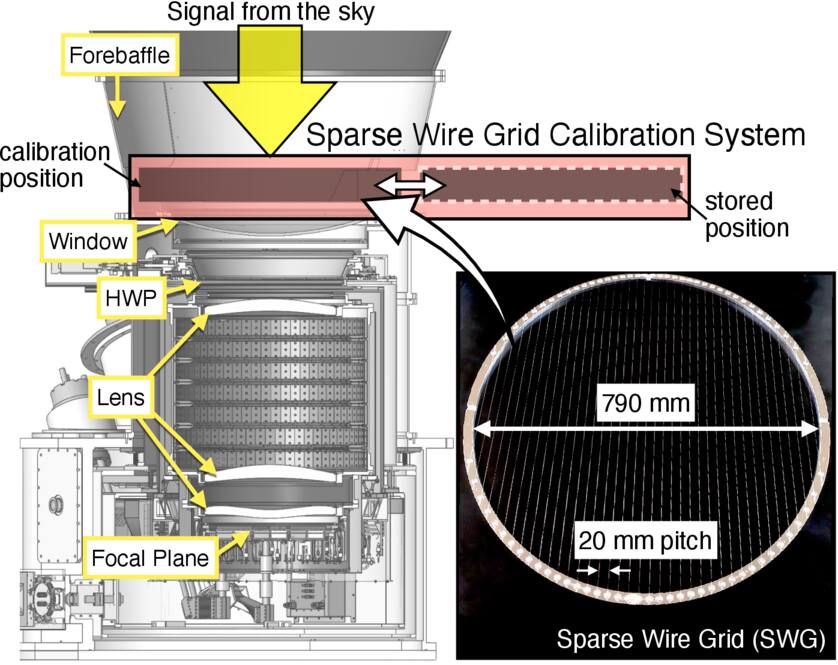 The Simons Observatory: Detector Polarization Angle Calibration Using a ...