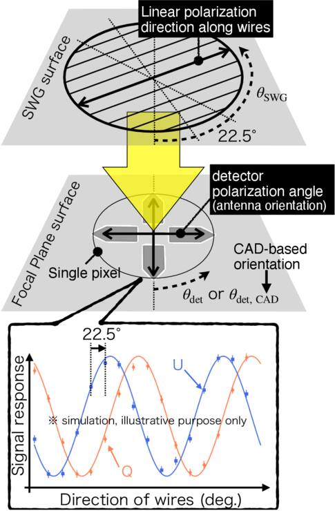 The Simons Observatory: Detector Polarization Angle Calibration Using a ...