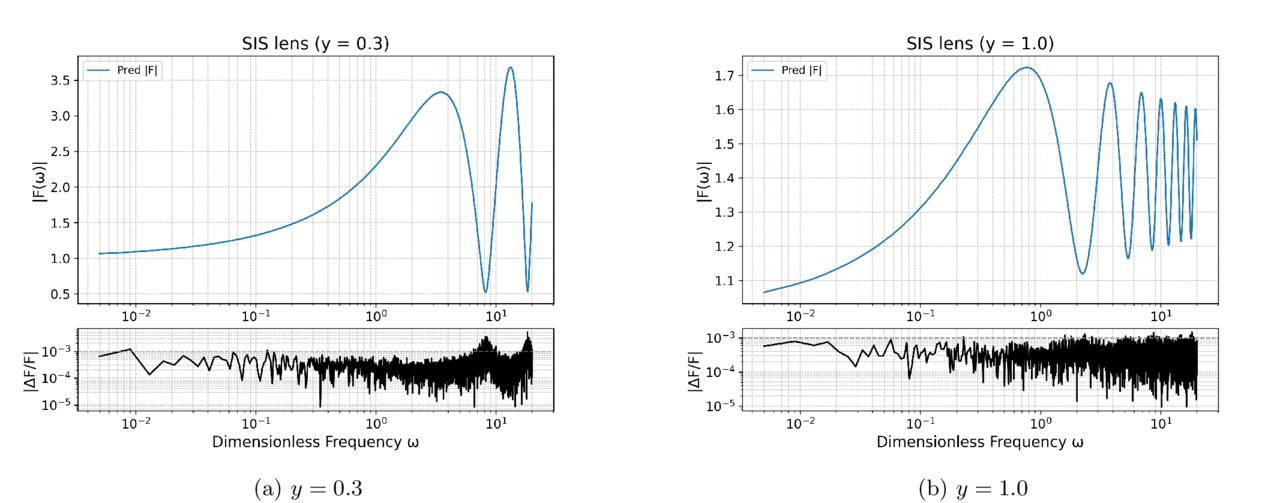Figure 12. Refer to the following caption and surrounding text.