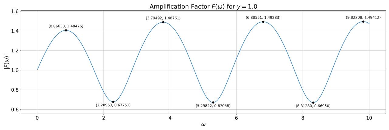 Figure 2. Refer to the following caption and surrounding text.