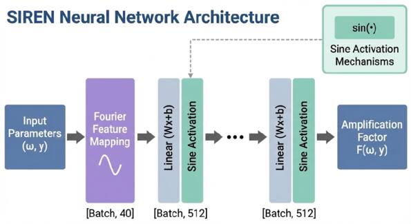 Figure 3. Refer to the following caption and surrounding text.