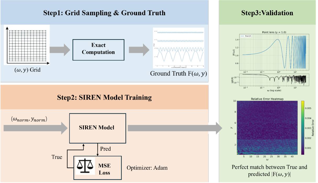 Figure 4. Refer to the following caption and surrounding text.