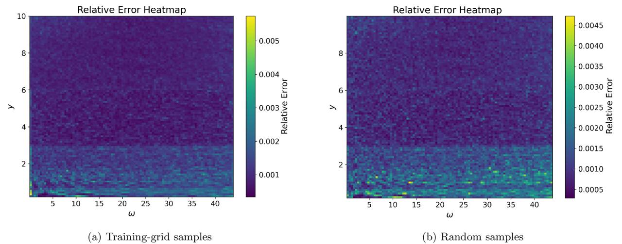 Figure 5. Refer to the following caption and surrounding text.