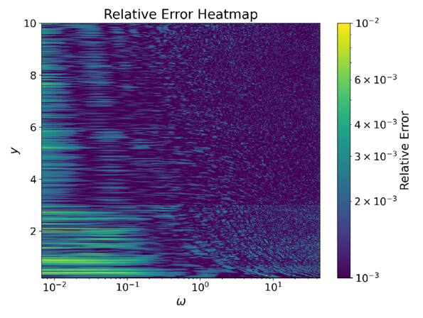 Figure 6. Refer to the following caption and surrounding text.