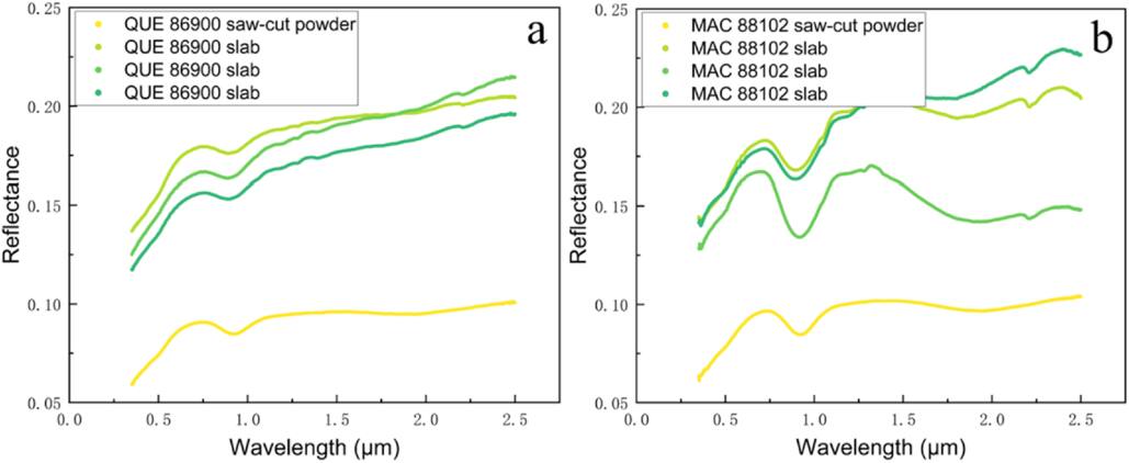 小惑星プシケに低鉄輝石が豊富に存在する可能性を示唆（Study Suggests Abundant Low-Iron Pyroxene on Asteroid Psyche）