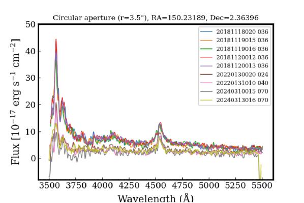 Figure 15. Refer to the following caption and surrounding text.