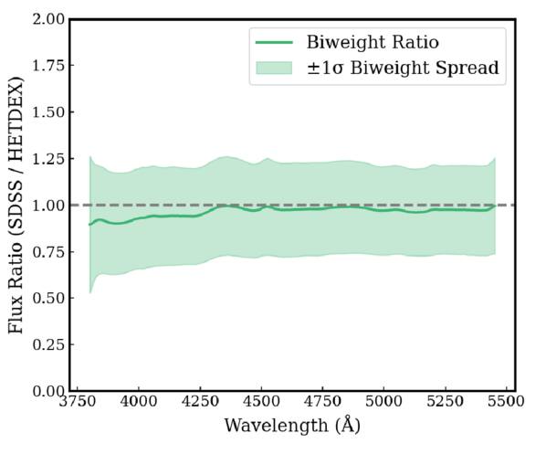 Figure 6. Refer to the following caption and surrounding text.