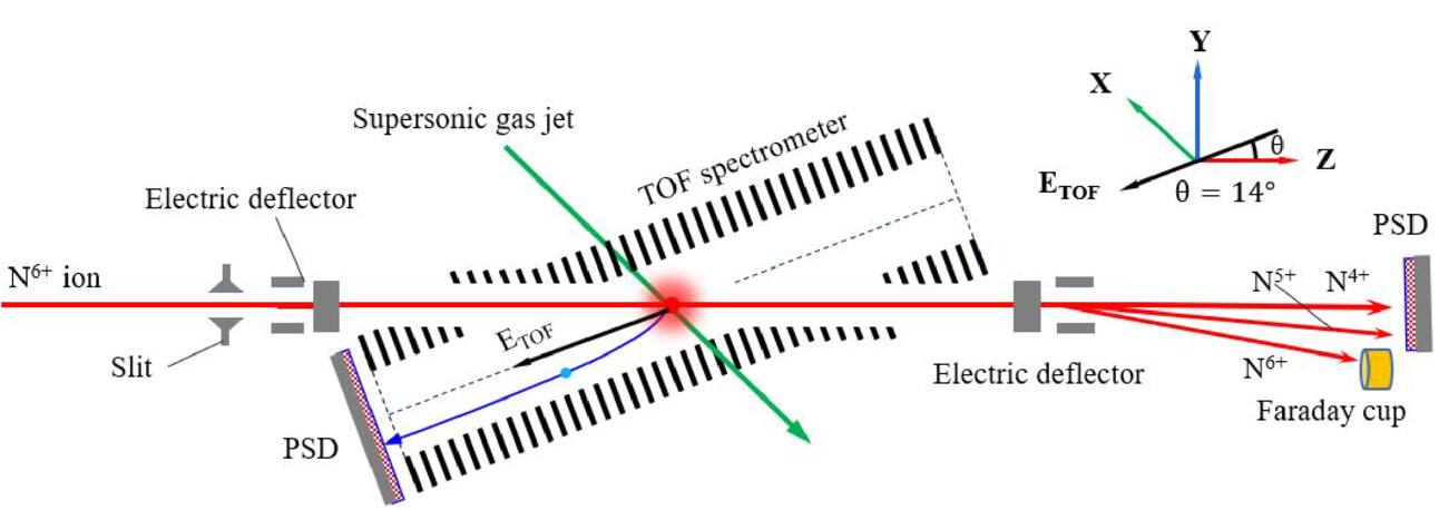宇宙観測の高精度モデリングに向けた基準データを提供（Study Provides Benchmark Data for Accurate Modelling of Space Observations）