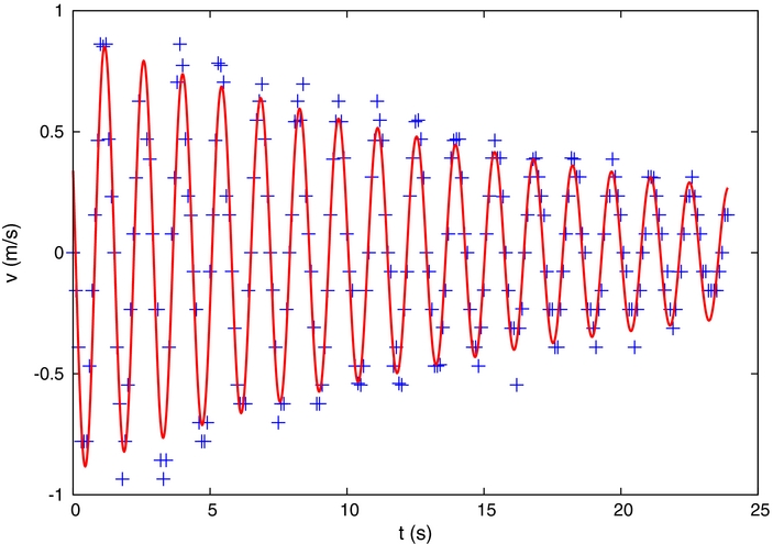 The acoustic Doppler effect applied to the study of linear motions ...