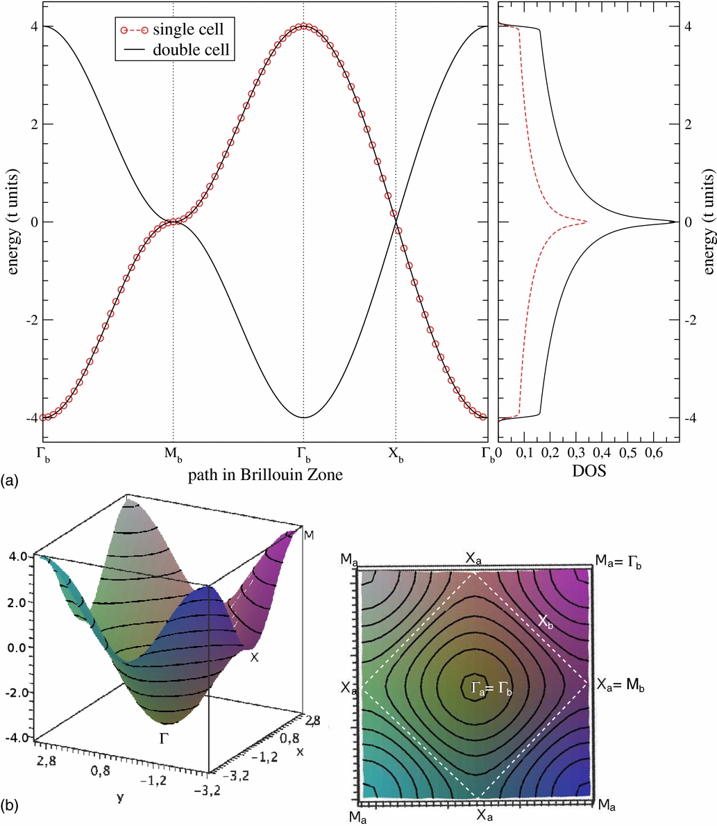 Mean-field solution of the Hubbard model: the magnetic phase diagram ...