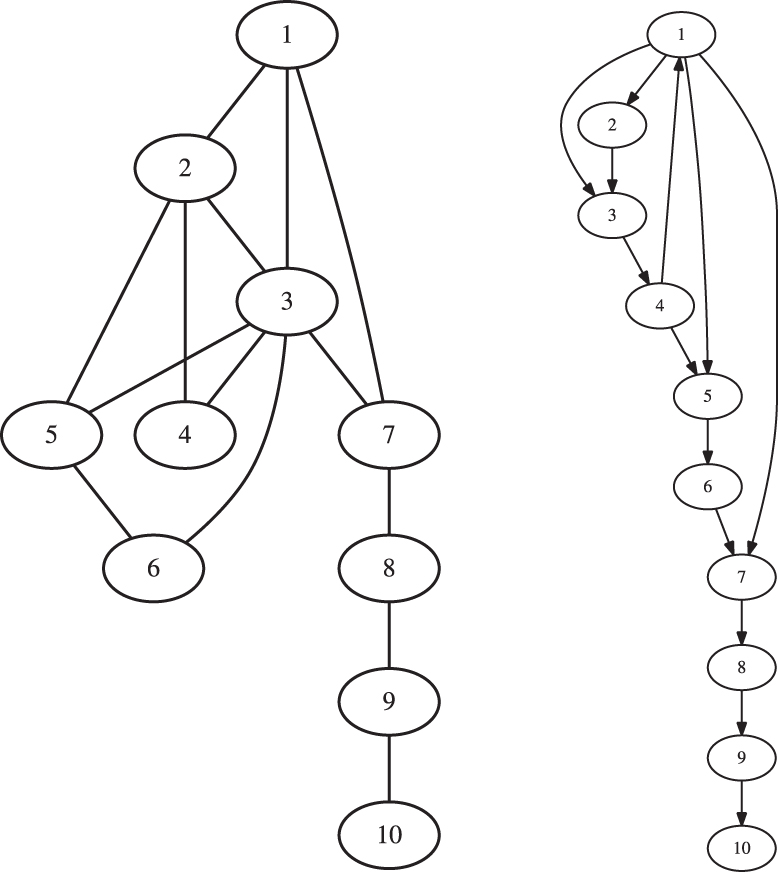 Using graph theory for automated electric circuit solving - IOPscience
