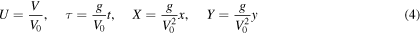 Equation (4)