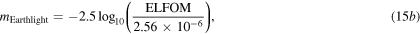 Equation (15b)