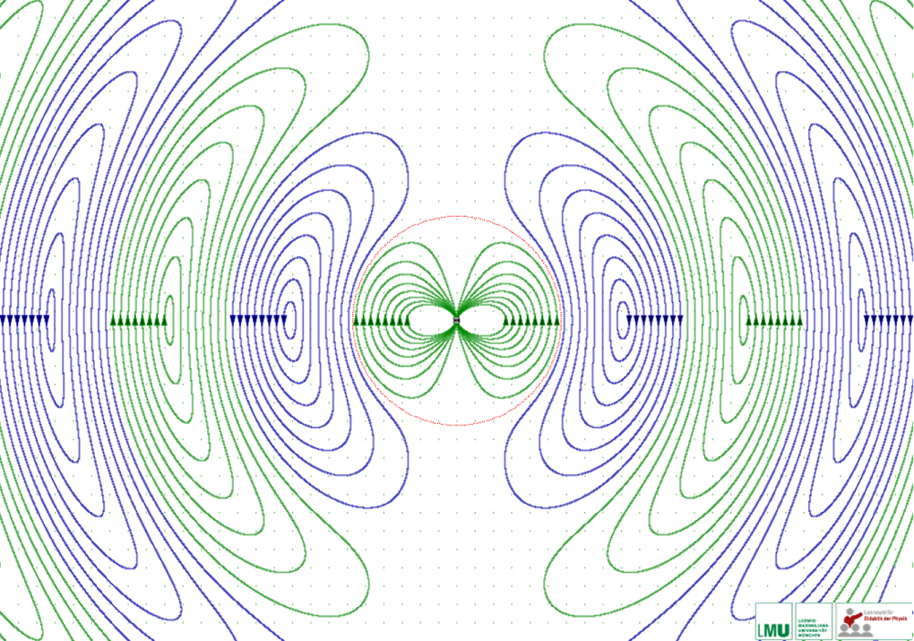 Visualizing dipole radiation - IOPscience