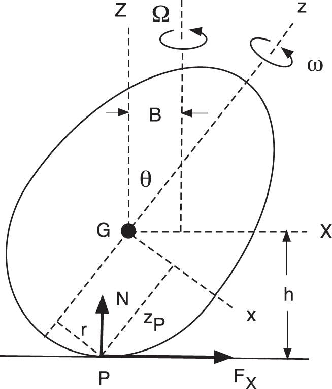 Why does a spinning egg rise? - IOPscience