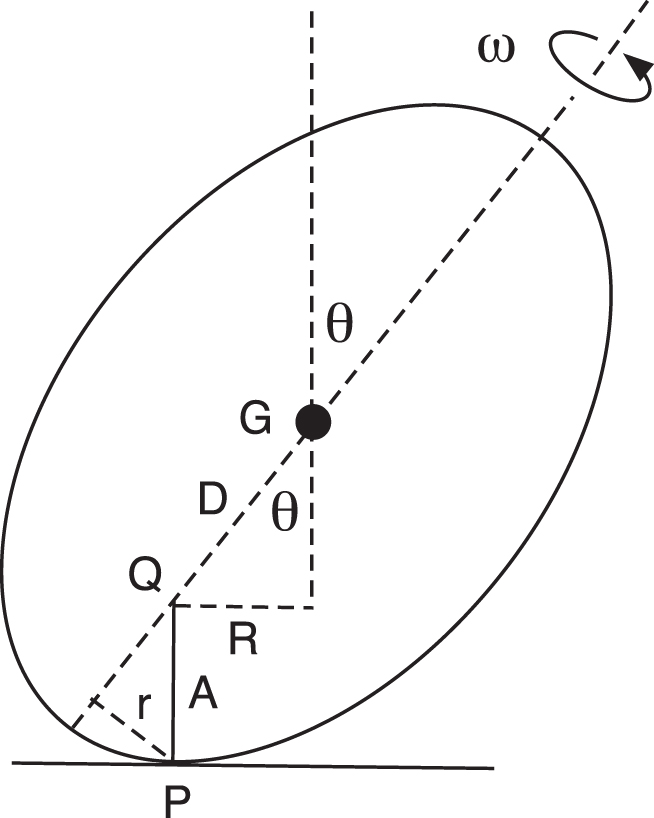 Why does a spinning egg rise? - IOPscience