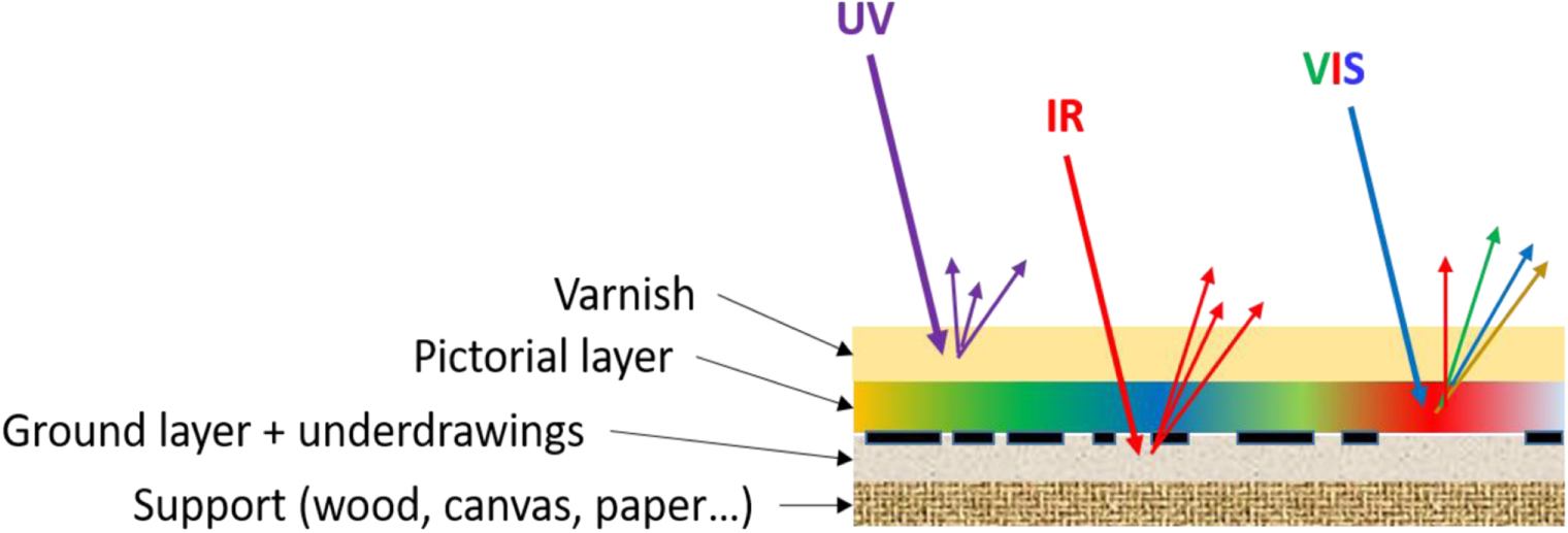 Physics meets fine arts: a project-based learning path on infrared ...