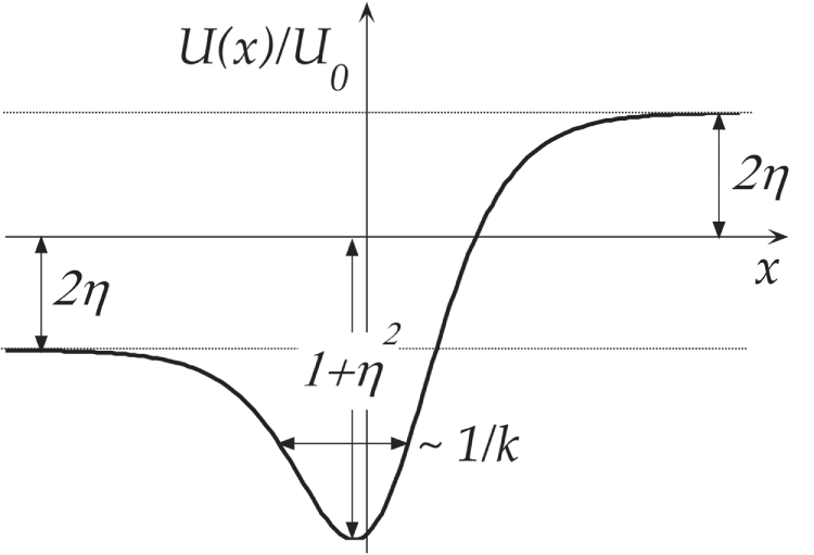 The variational method in quantum mechanics: an elementary introduction ...