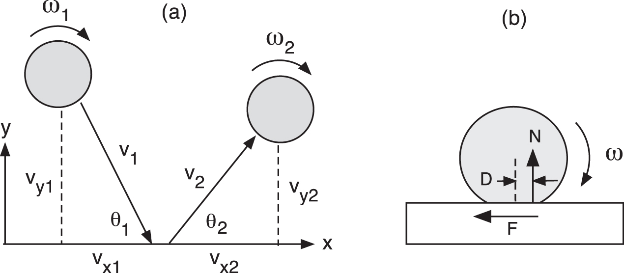 Backward bounce of a spinning ball - IOPscience