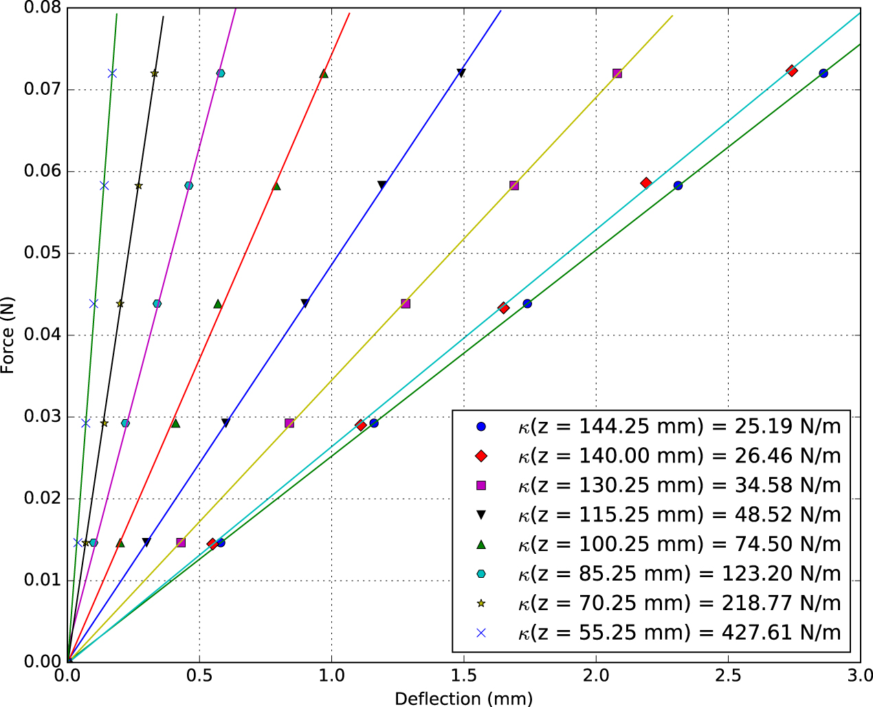 Bar Deflection Graph Flexural vibrations of a thin clamped steel bar - IOPscience