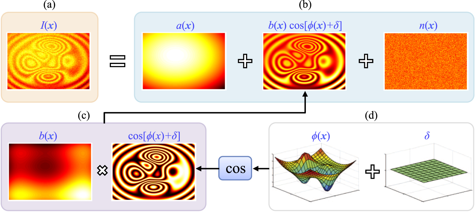 How do phase-shifting algorithms work? - IOPscience
