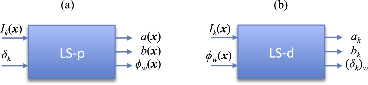 Phase Shifter Algorithm How do phase-shifting algorithms work? - IOPscience