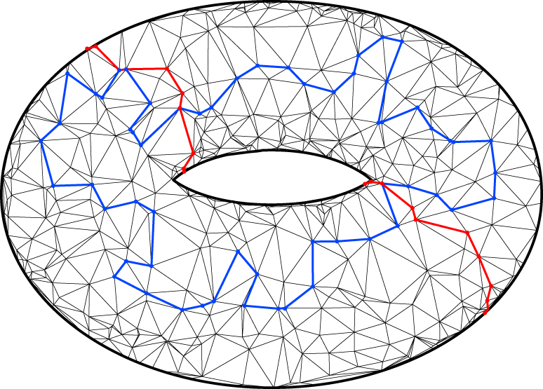 Minimal Complex Simplicial complexes and complex systems - IOPscience