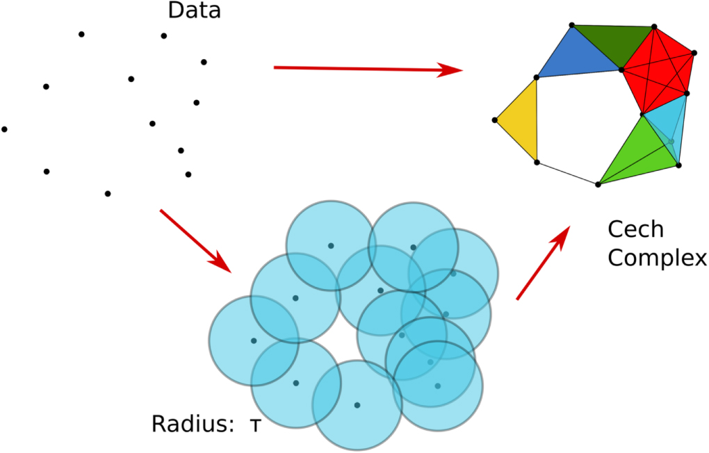 Simplicial complexes and complex systems - IOPscience