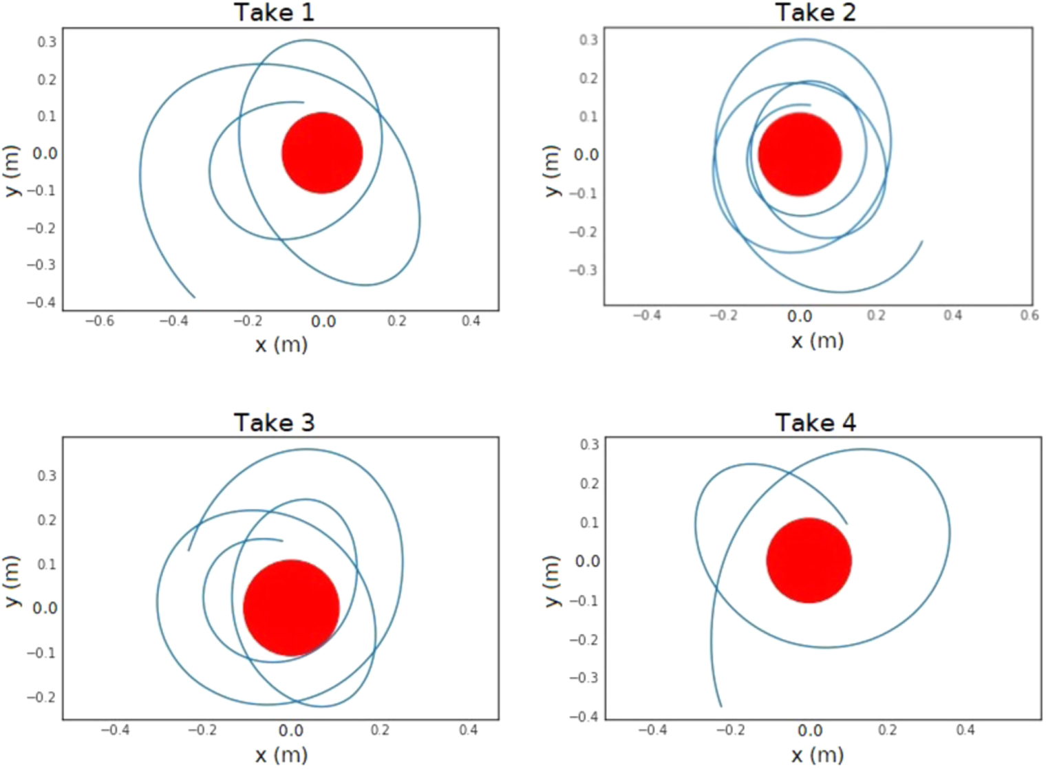 Exploring the rubber sheet spacetime analogy by studying ball movement