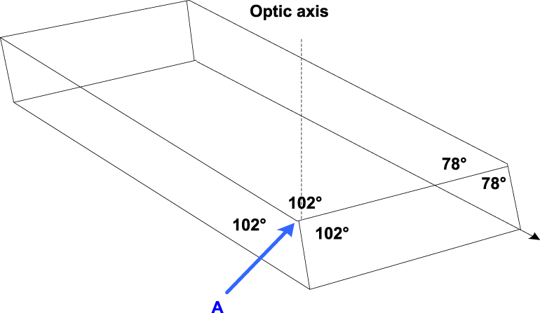Use of interference colours to distinguish between fast and slow axes ...