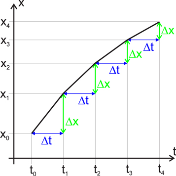 The benefit of computational modelling in physics teaching: a ...