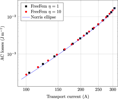 A numerical model to introduce students to AC loss calculation in ...