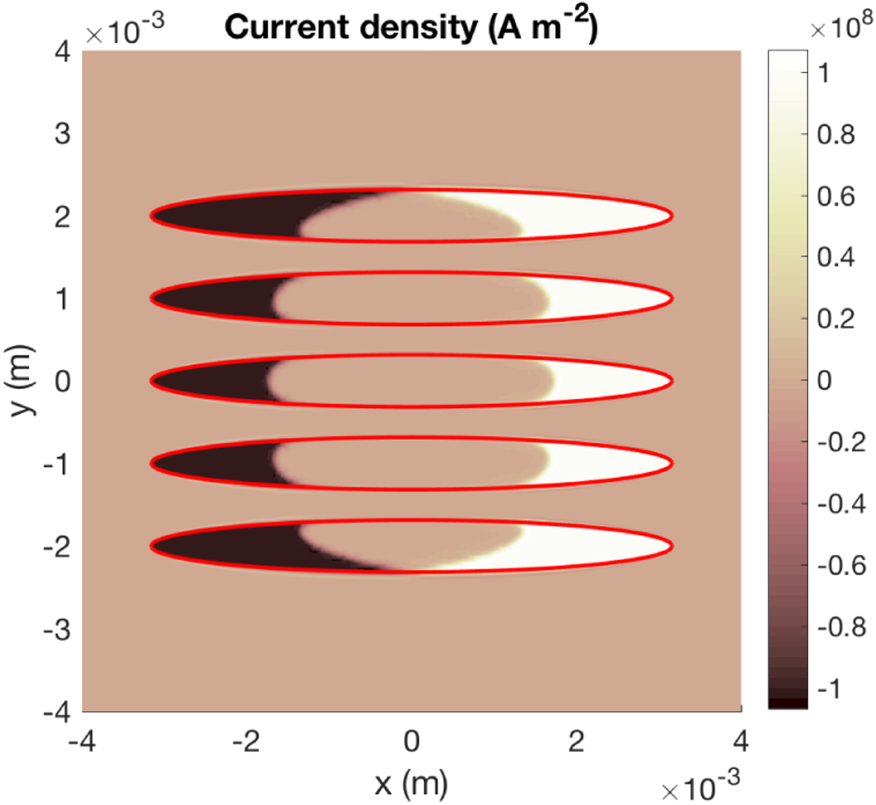 A numerical model to introduce students to AC loss calculation in ...