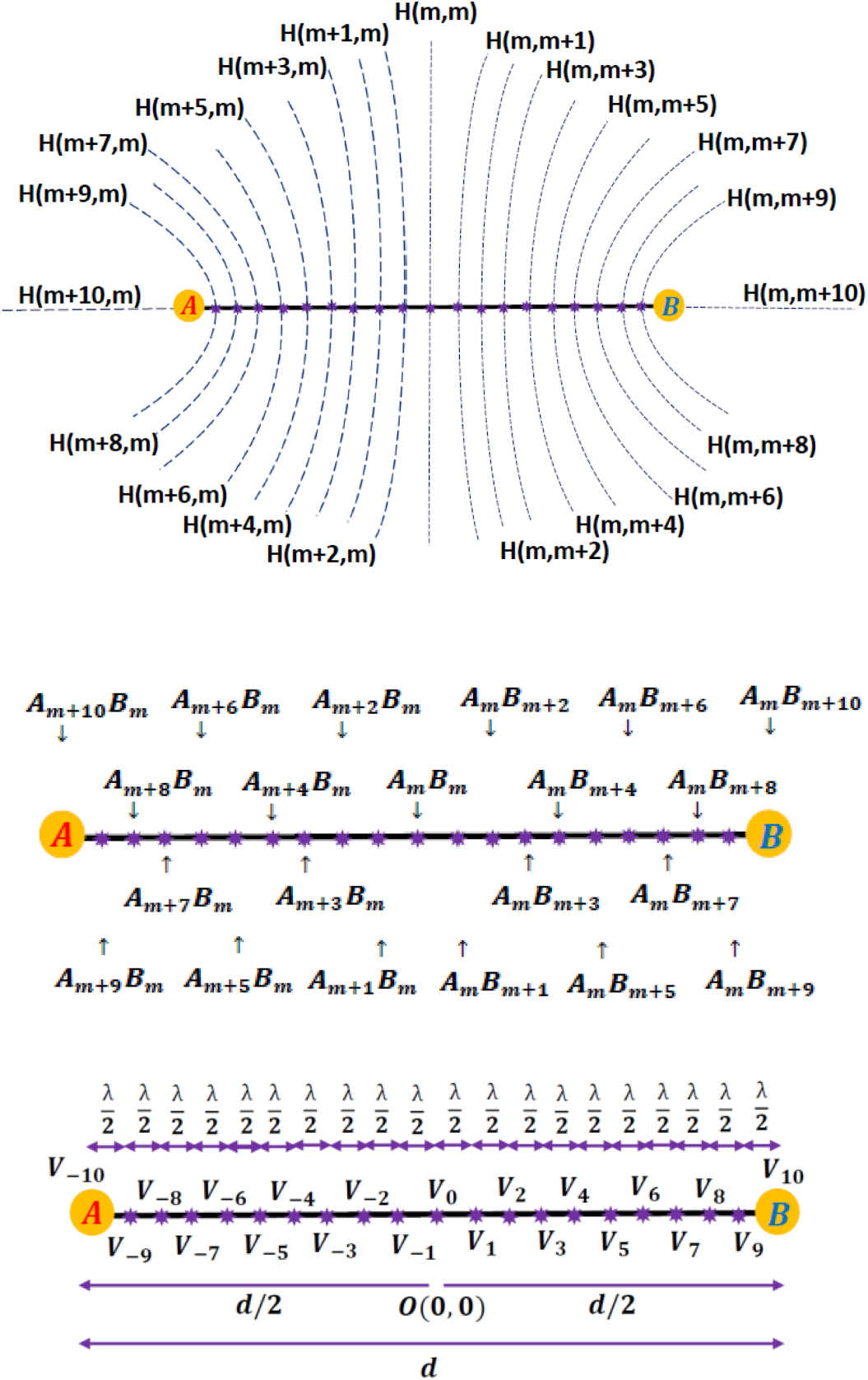 The classical double slit experiment–a study of the distribution of ...
