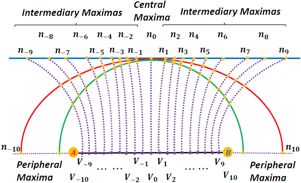 Fringe Order The classical double slit experiment–a study of the distribution of ...