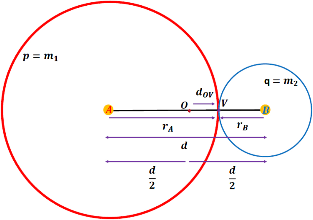 Fringe Order The classical double slit experiment–a study of the distribution of ...