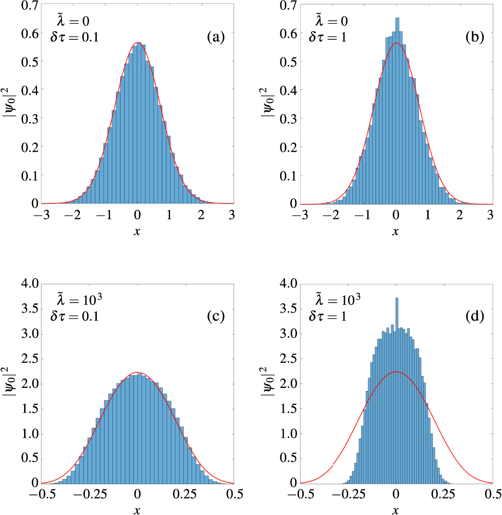 Path integral Monte Carlo method for the quantum anharmonic oscillator ...