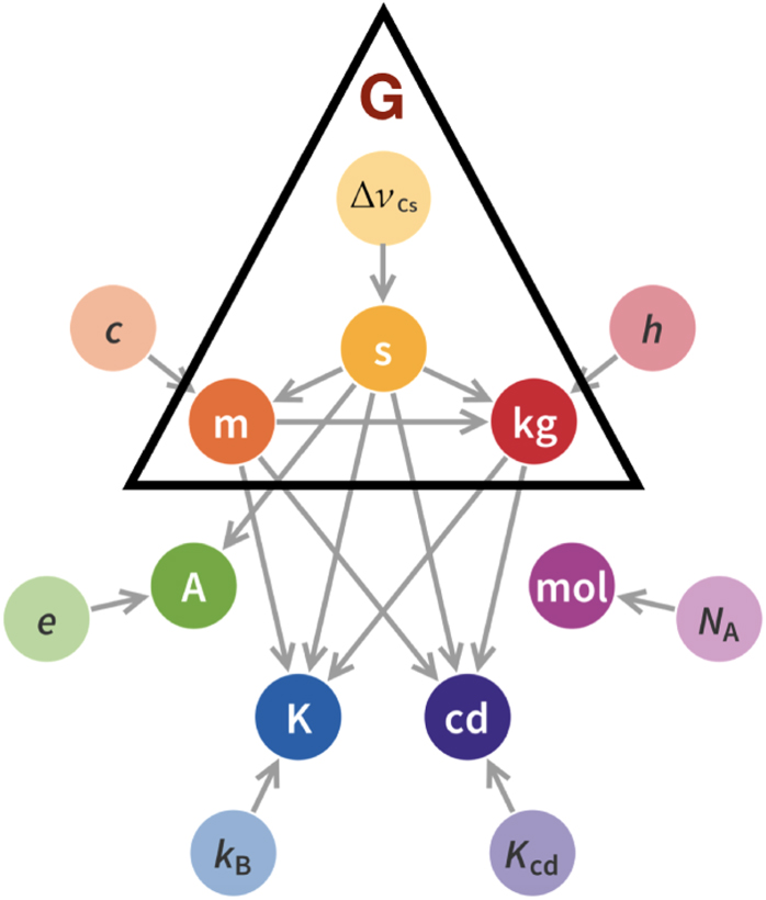 Si Math Constants The new SI and the fundamental constants of nature - IOPscience