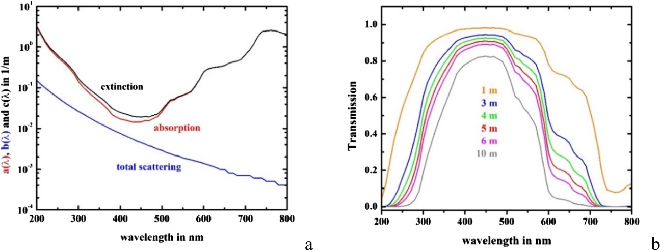 Cherenkov radiation: why is it perceived as blue? - IOPscience