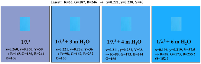 Cherenkov radiation: why is it perceived as blue? - IOPscience